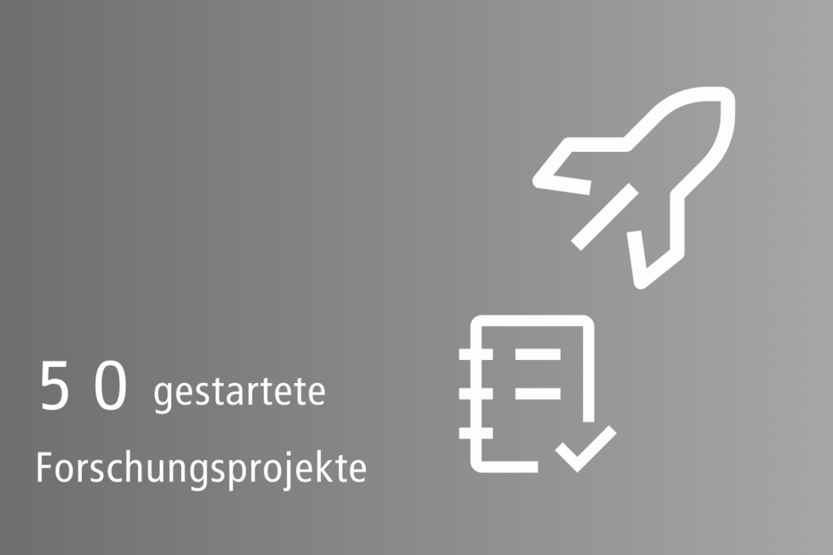 Graue Grafik mit weißer Schrift: 50 gestartete Forschungsprojekte