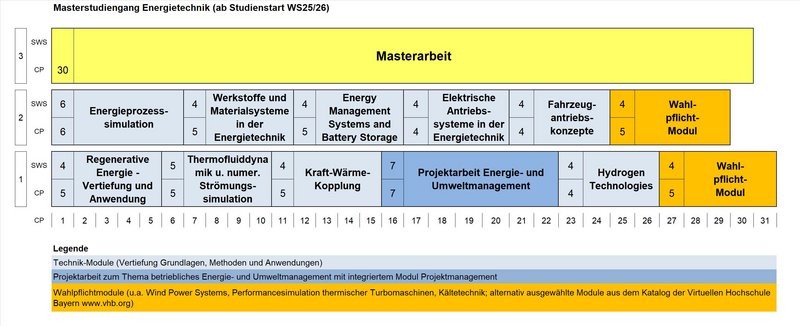 Studienablauf (ab Wintersemester 2025/26)