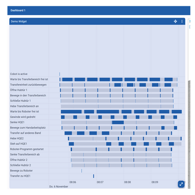 ProcessAnalyzer