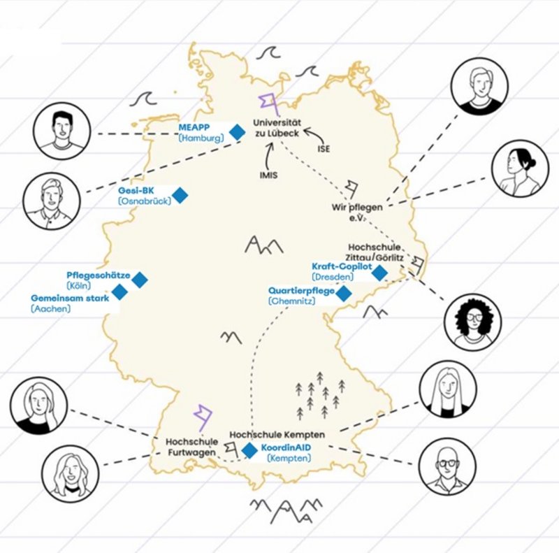 Geographische Lage der PiTiPS-Konsortialpartner:innen