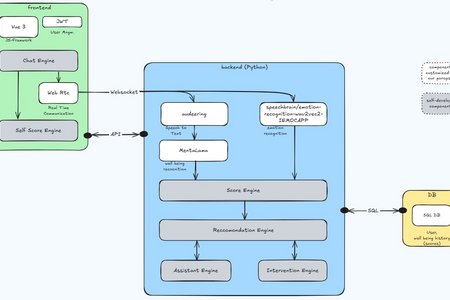 Systemdiagramm "WellBee"