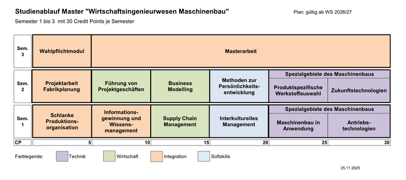 Infographic - Course Structure - Starting in the 2026/27 Winter Semester 
