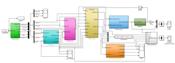 Simulink Fahrzeugsimulation