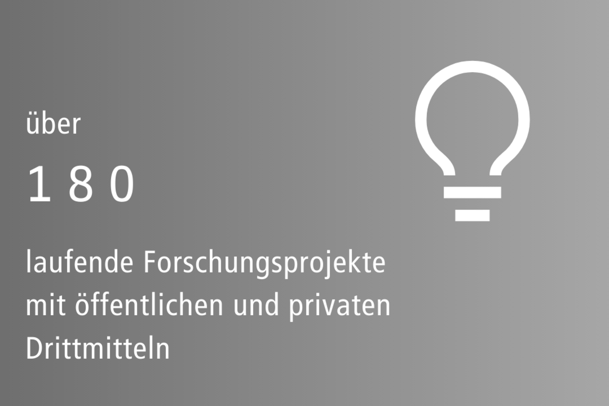 Graue Grafik mit weißer Schrift: über 180 laufende Forschungsprojekte